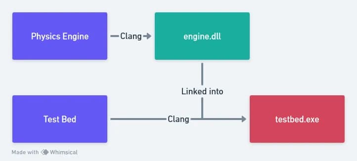 Schema of the project.